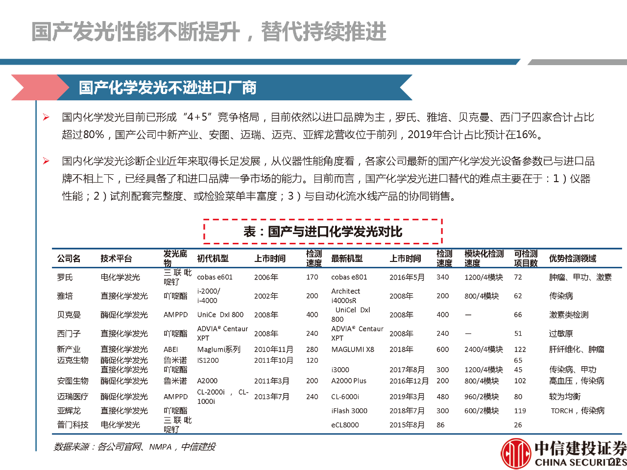 文章配图:【推荐】2021年体外诊断行业分析研究报告!