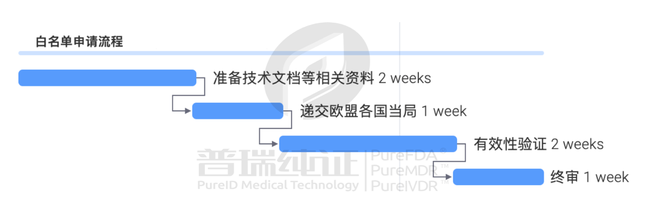 文章配图:新冠抗原欧盟最新白名单大全!