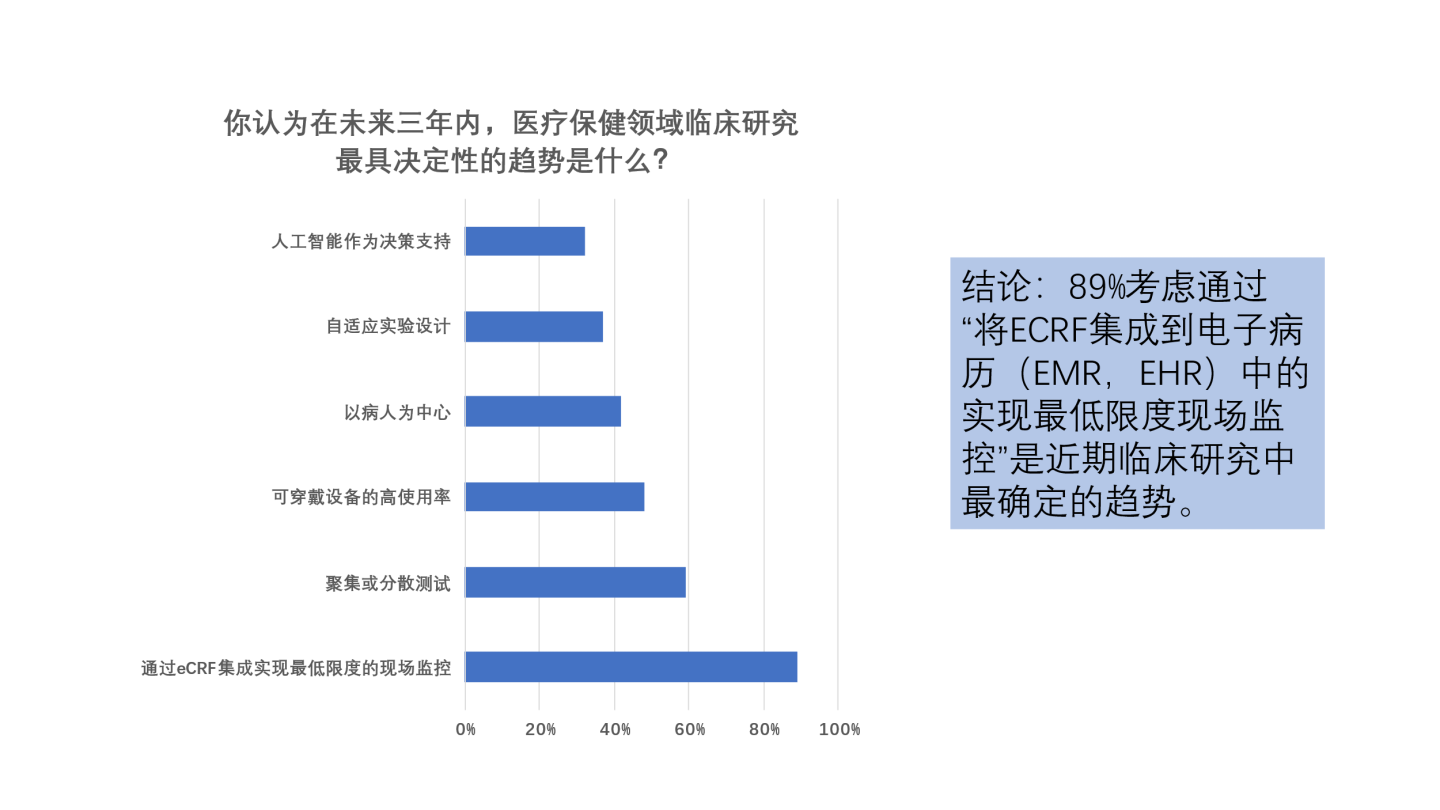 文章配图：欧洲医疗器械临床试验的挑战与机遇Ⅲ