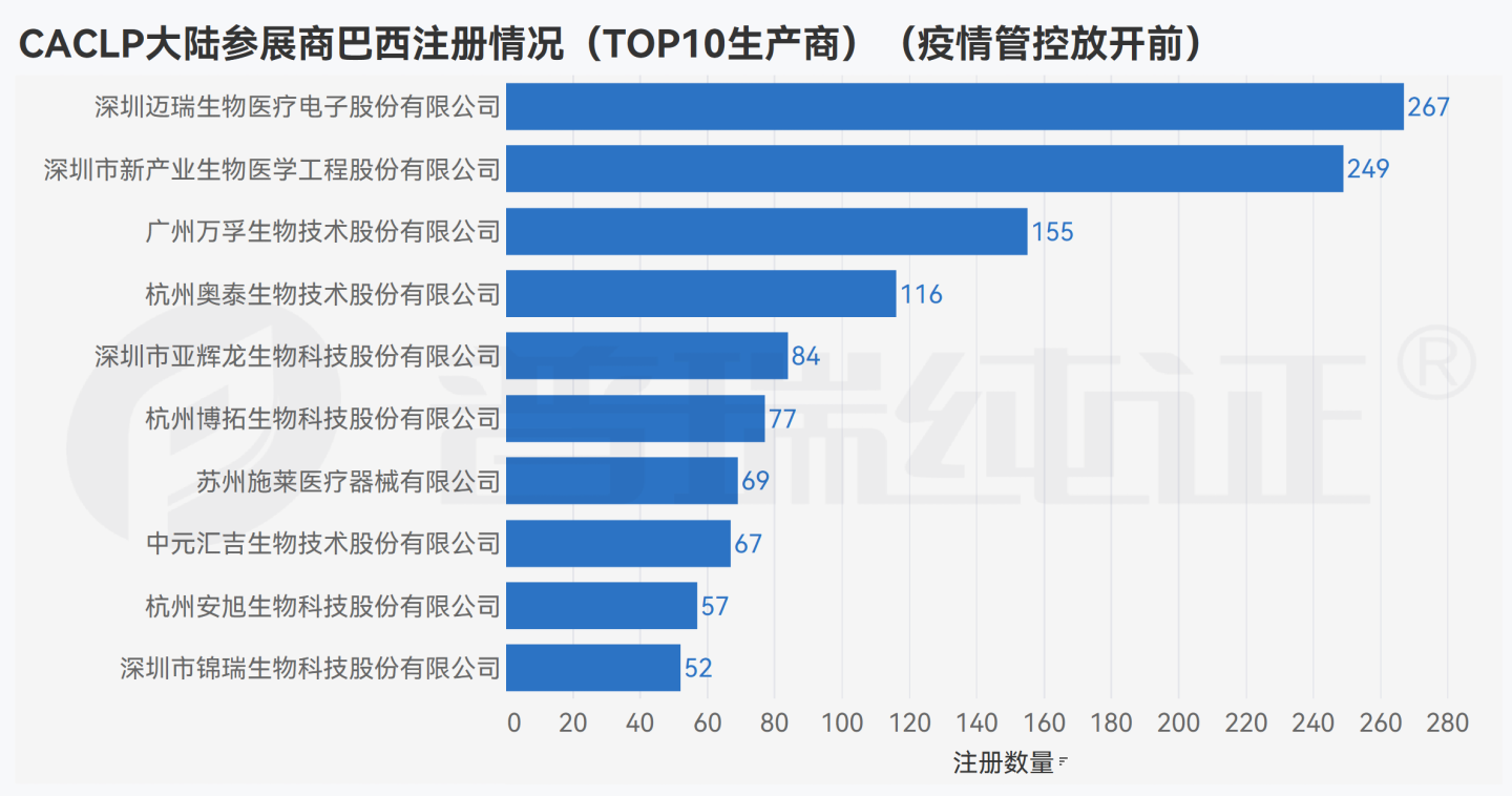 文章配图:数据观点 | 后疫情时代的CACLP参展商在海外做了哪些布局?