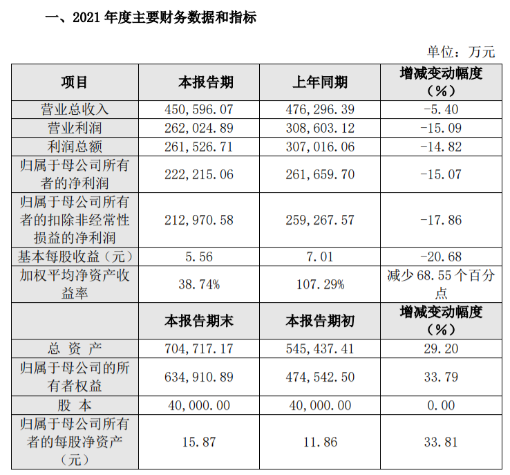 文章配图：IVD企业百亿俱乐部又添一家！13家IVD公司年报业绩大比拼