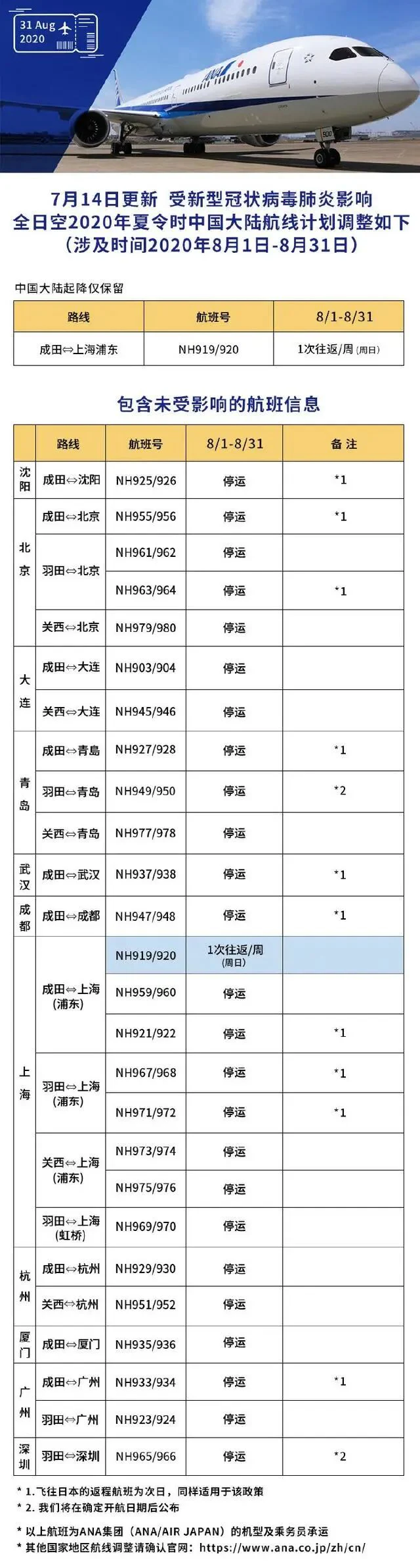 文章配图：寒冬渐远，外贸的春天临近！商业订单将会激增，源于多国航司重启中国商业航线
