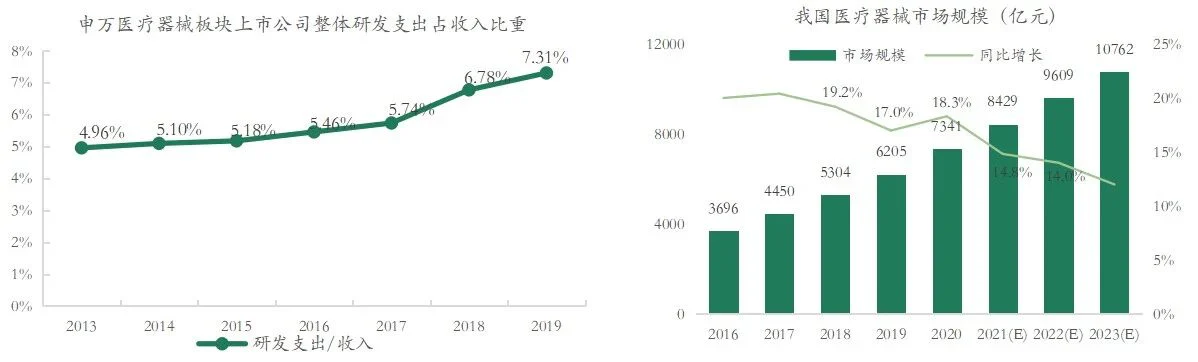 文章配图:探针资本_行业研究:跨境医疗器械CRO