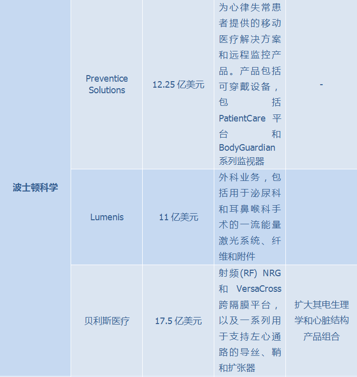 文章配图：2021年终榜 | 这些医疗器械公司在2021完成大型商业并购