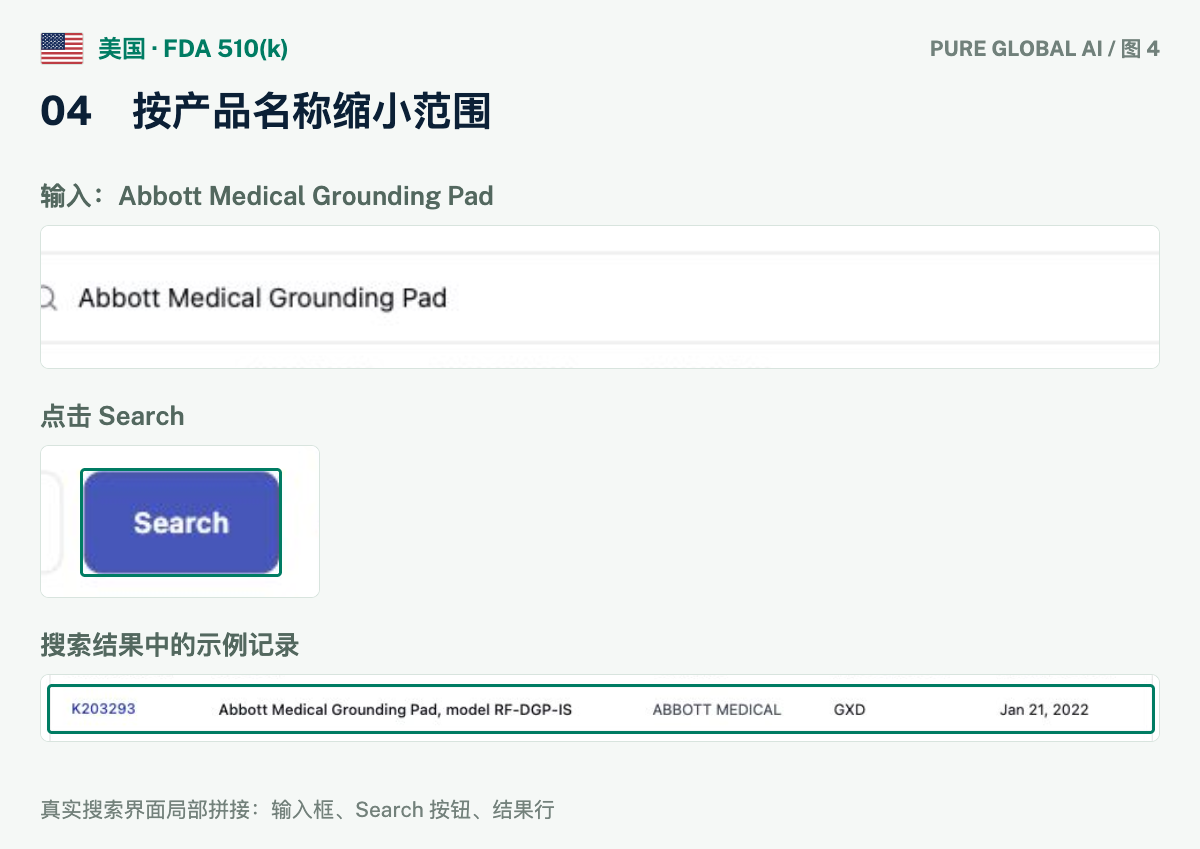 文章配图:PURE GLOBAL AI · 免费数据库查询指南(美国篇)