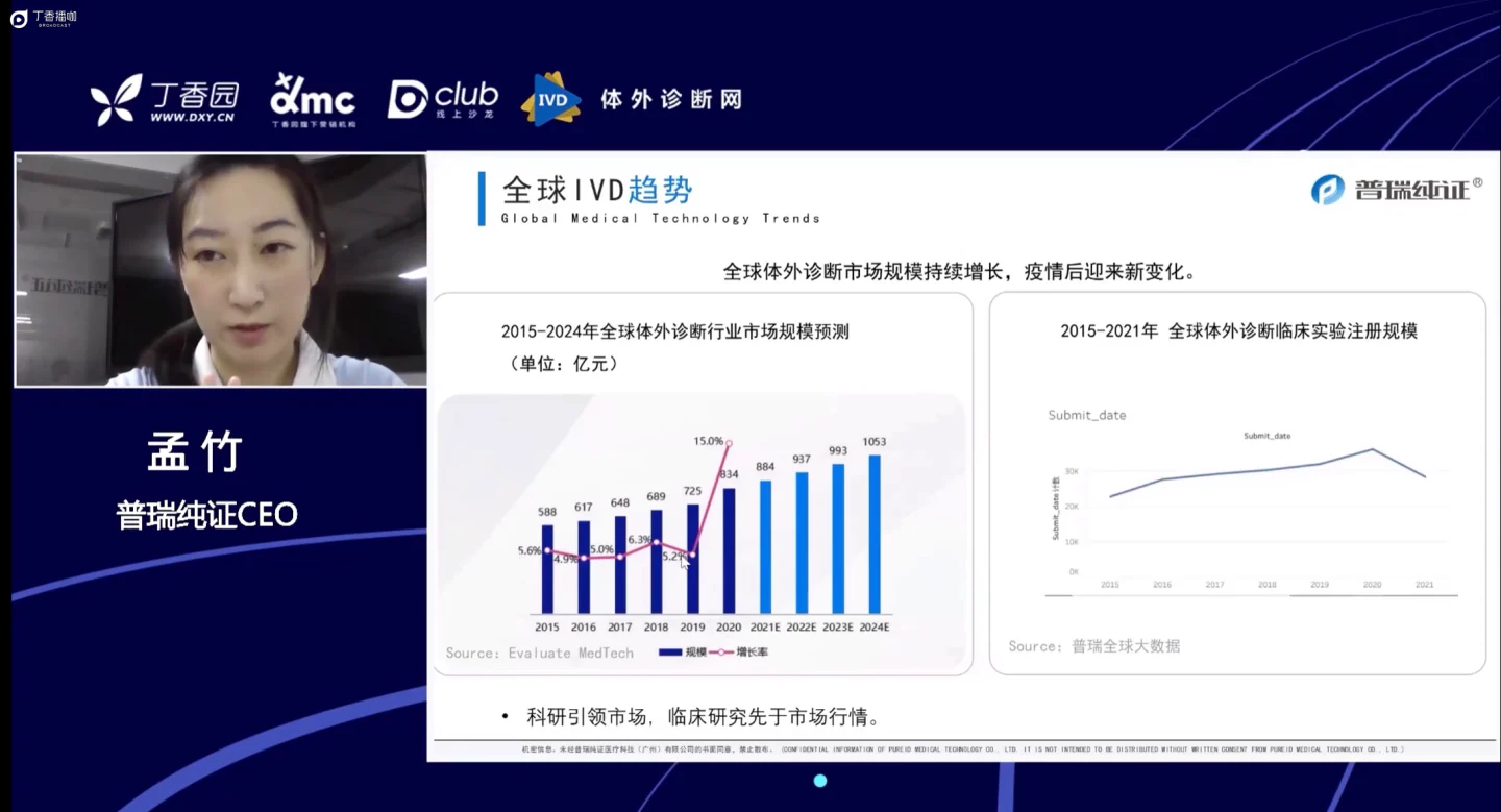文章配图:创新赋能未来 | 丁香园X体外诊断网系列专题讲座圆满落幕!