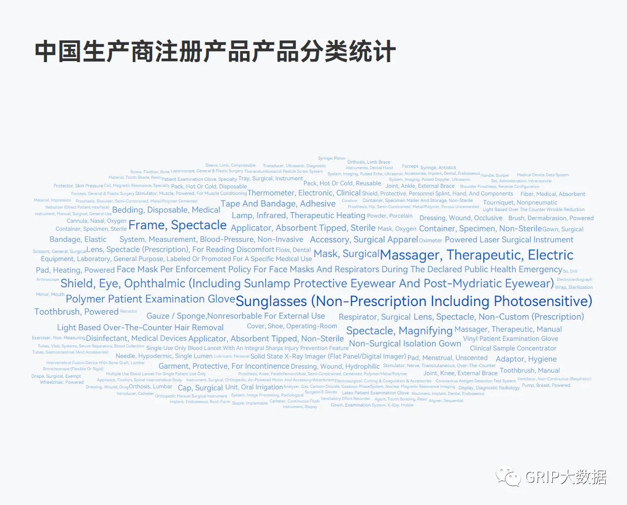 文章配图:2022年中国企业海外医械产品注册情况盘点