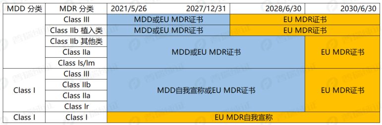 文章配图:快讯 | MHRA计划2025年年中实施新立法,多类CE持证产品流通截止时间再度更新