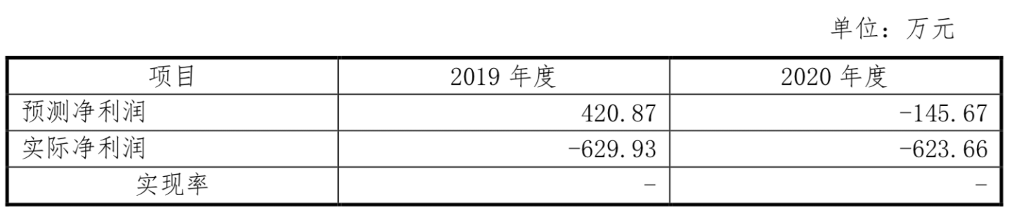文章配图:向经销商铺货?乐普医疗被问询!