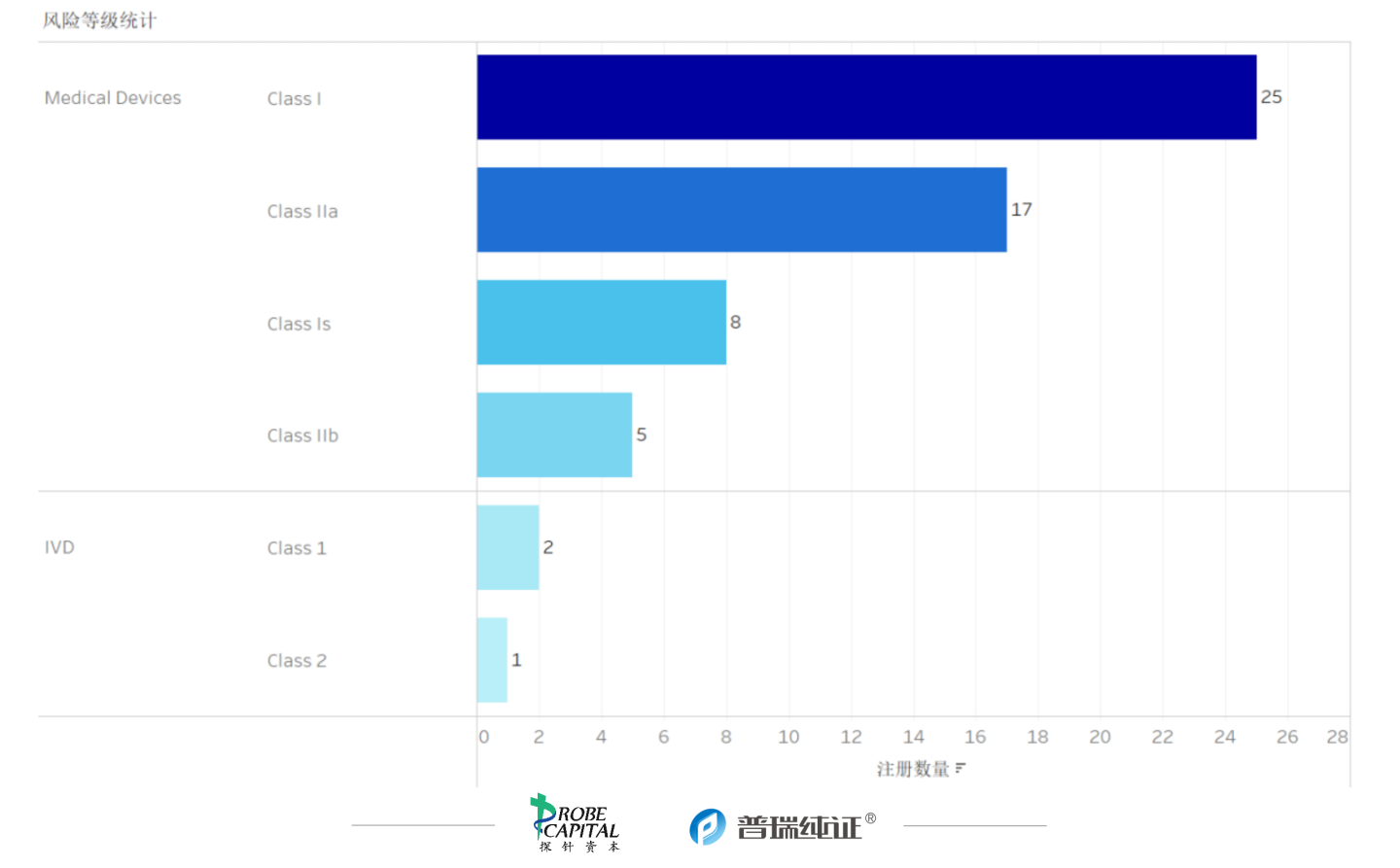文章配图:行业速报 | 各国医疗器械法规及注册10月动态