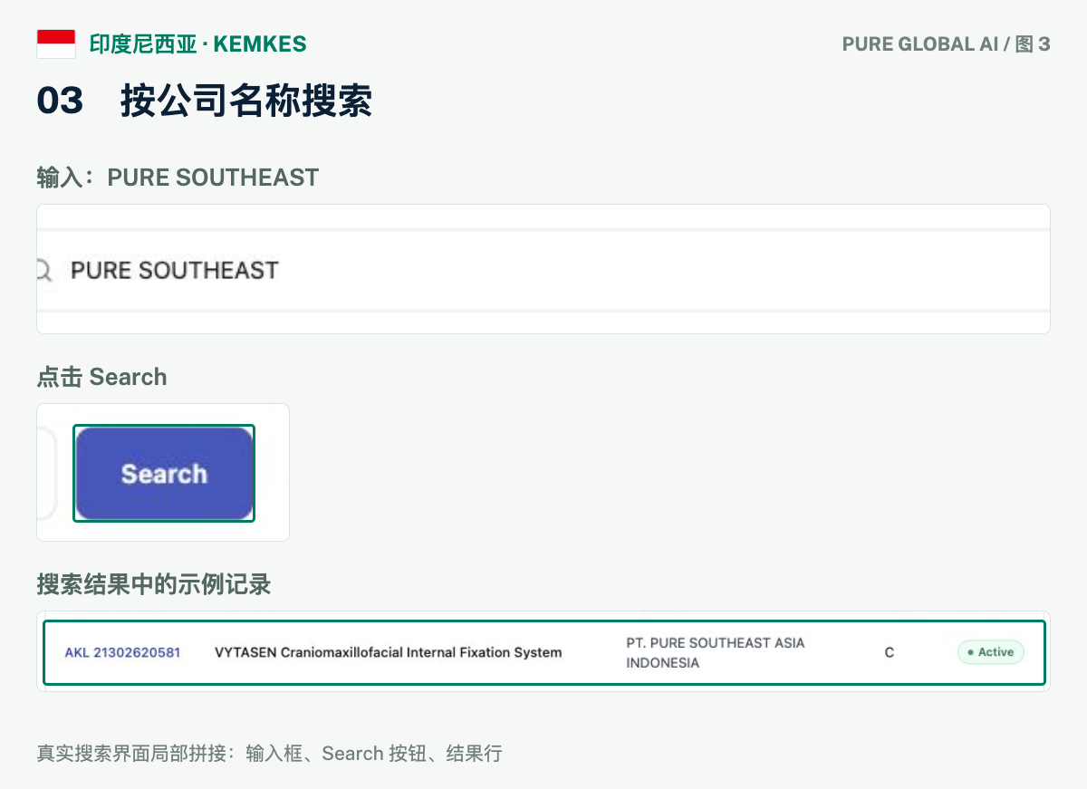 文章配图:PURE GLOBAL AI · 免费数据库查询指南(印尼篇)