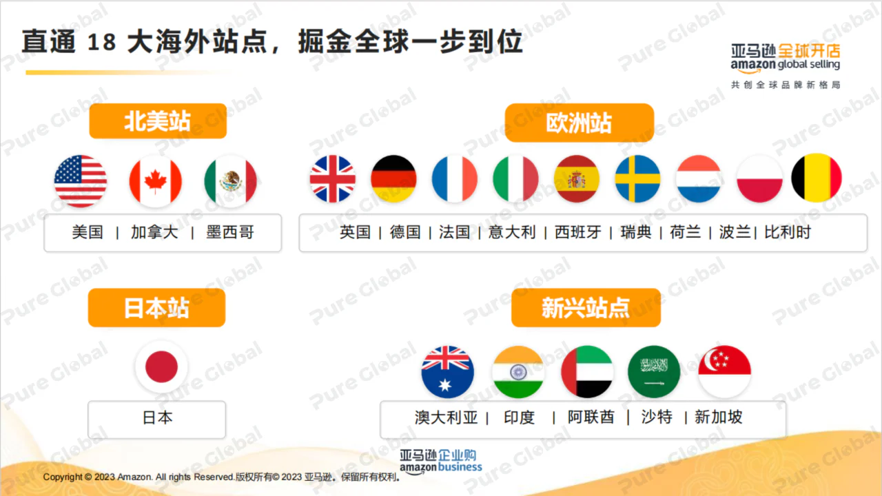 文章配图:报告下载 | 《亚马逊跨境电商医疗商洞察及选品推荐》