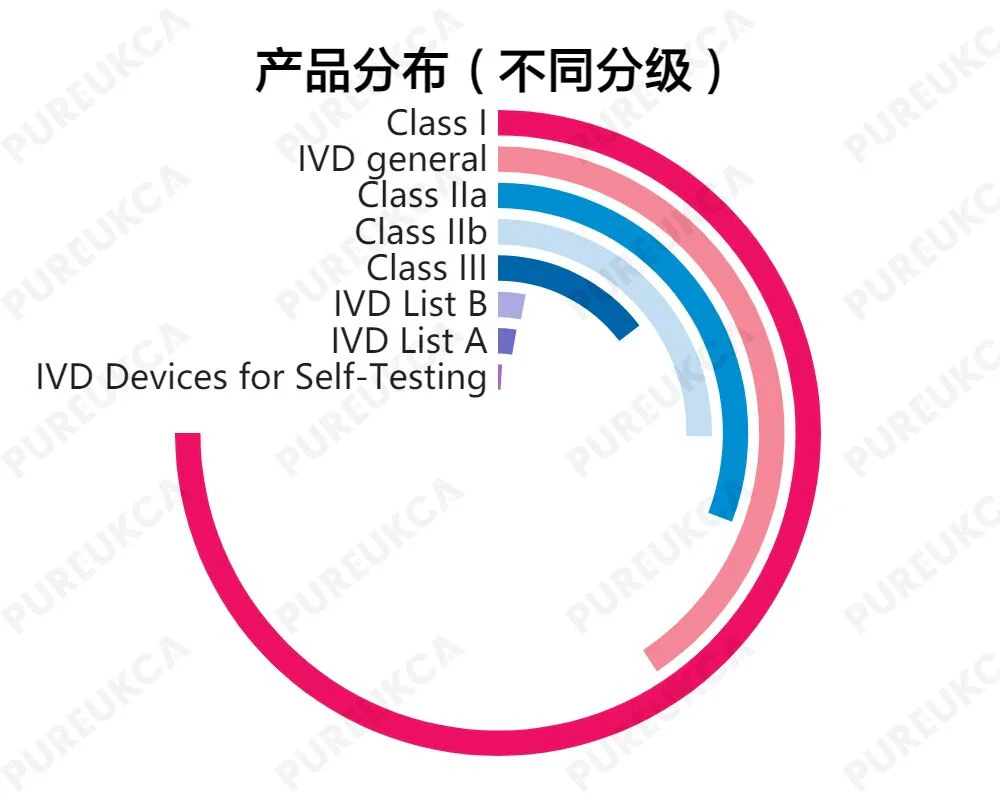 文章配图:【重磅】新冠产品只有25%通过验证,英国政府竟然…