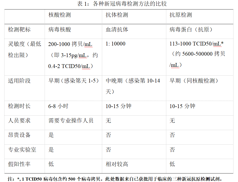 文章配图：新冠检测3.0时代已至，乐普新冠病毒抗原自检试剂盒获得欧盟CE认证