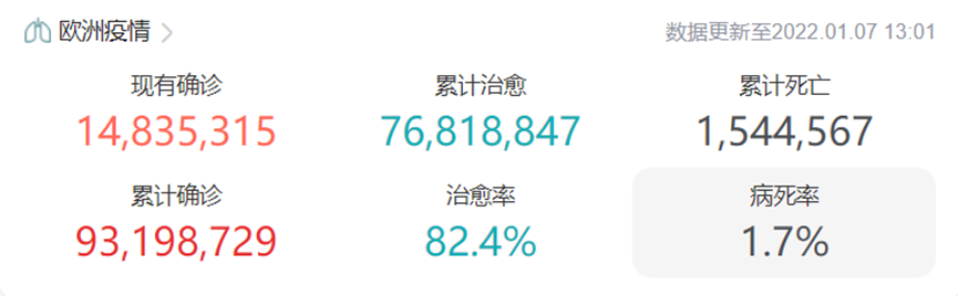 文章配图：【海外疫情播报】欧洲疫情新年刷新高，美国新冠疫情严重反弹，全球防疫不能懈怠