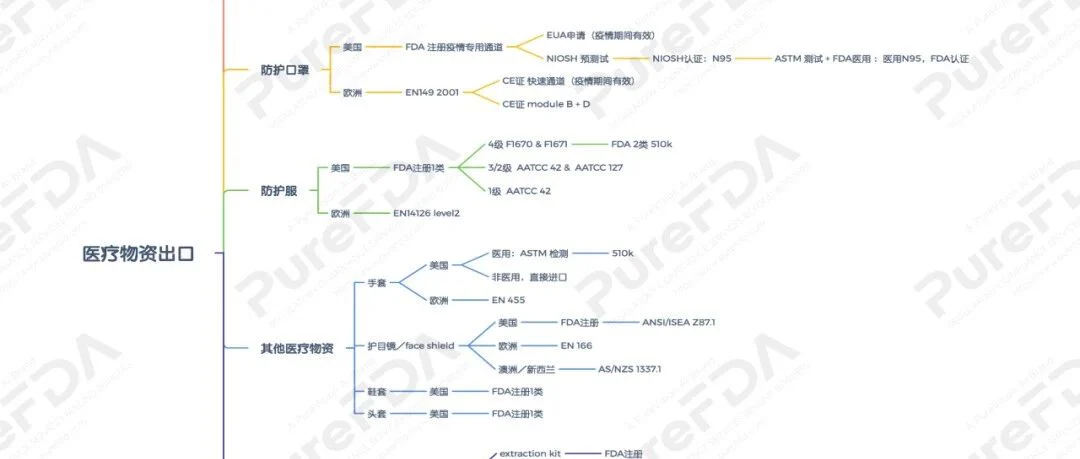 五一后，Pure君全新归来