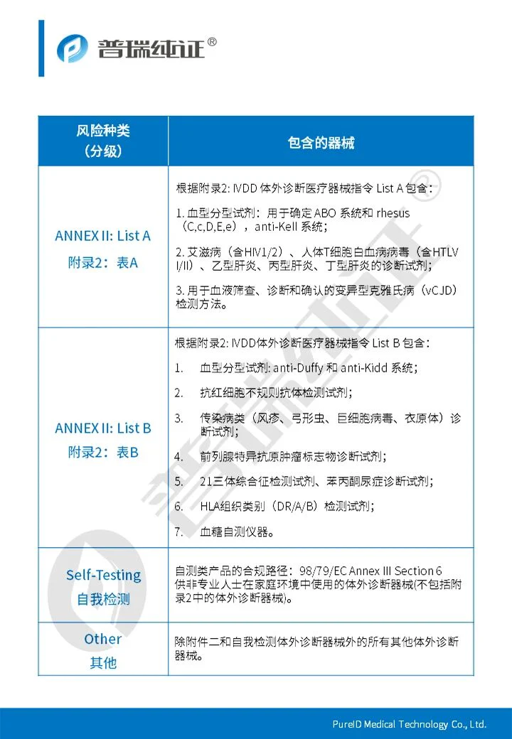 文章配图:【独家干货】IVD产品进入欧盟需要准备什么?本文一次性告诉你!