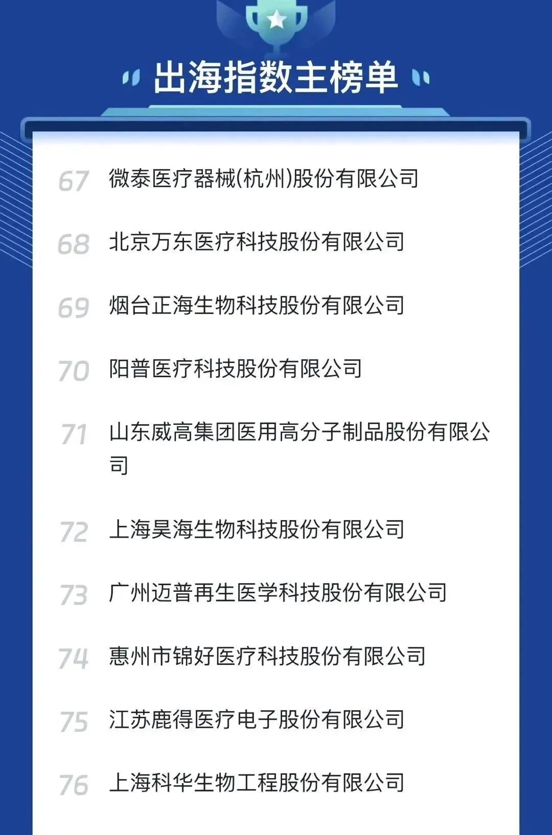 文章配图:国内医疗器械出海指数主榜单&分榜单