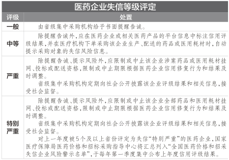 文章配图:医械企业黑名单细则来了!医药代表、代理商和药企进行信用绑定