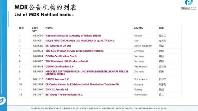 文章配图:胡心洁:医疗器械注册转化之监管之路(上)