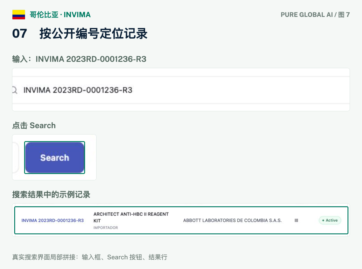 文章配图：PURE GLOBAL AI · 免费数据库查询指南（哥伦比亚篇）