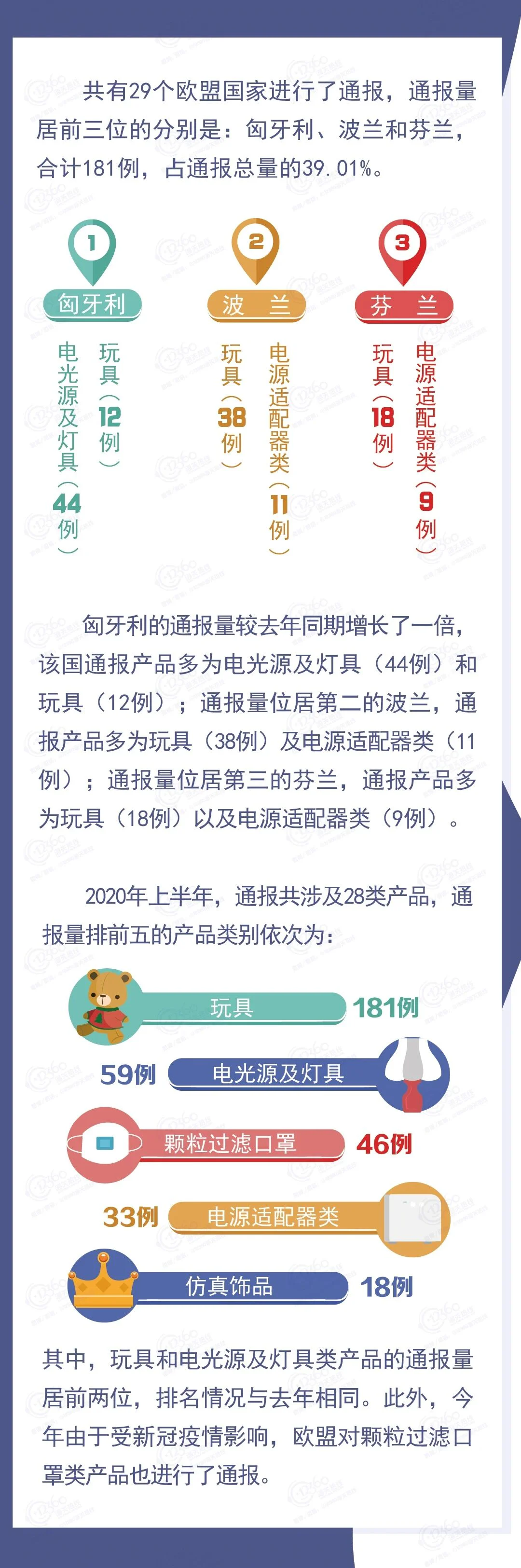 文章配图：欧盟通报中国不合格产品信息，涉及玩具口罩等产品