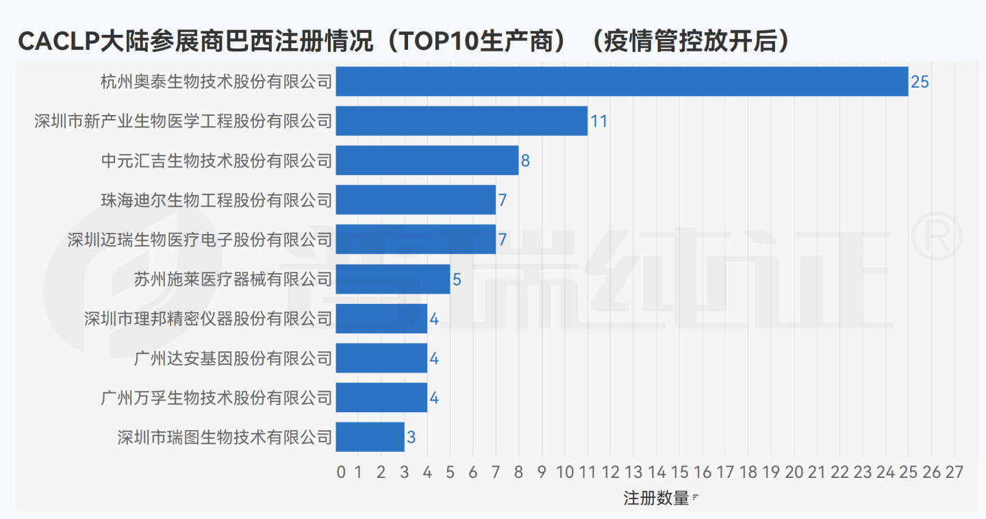文章配图:数据观点 | 后疫情时代的CACLP参展商在海外做了哪些布局?