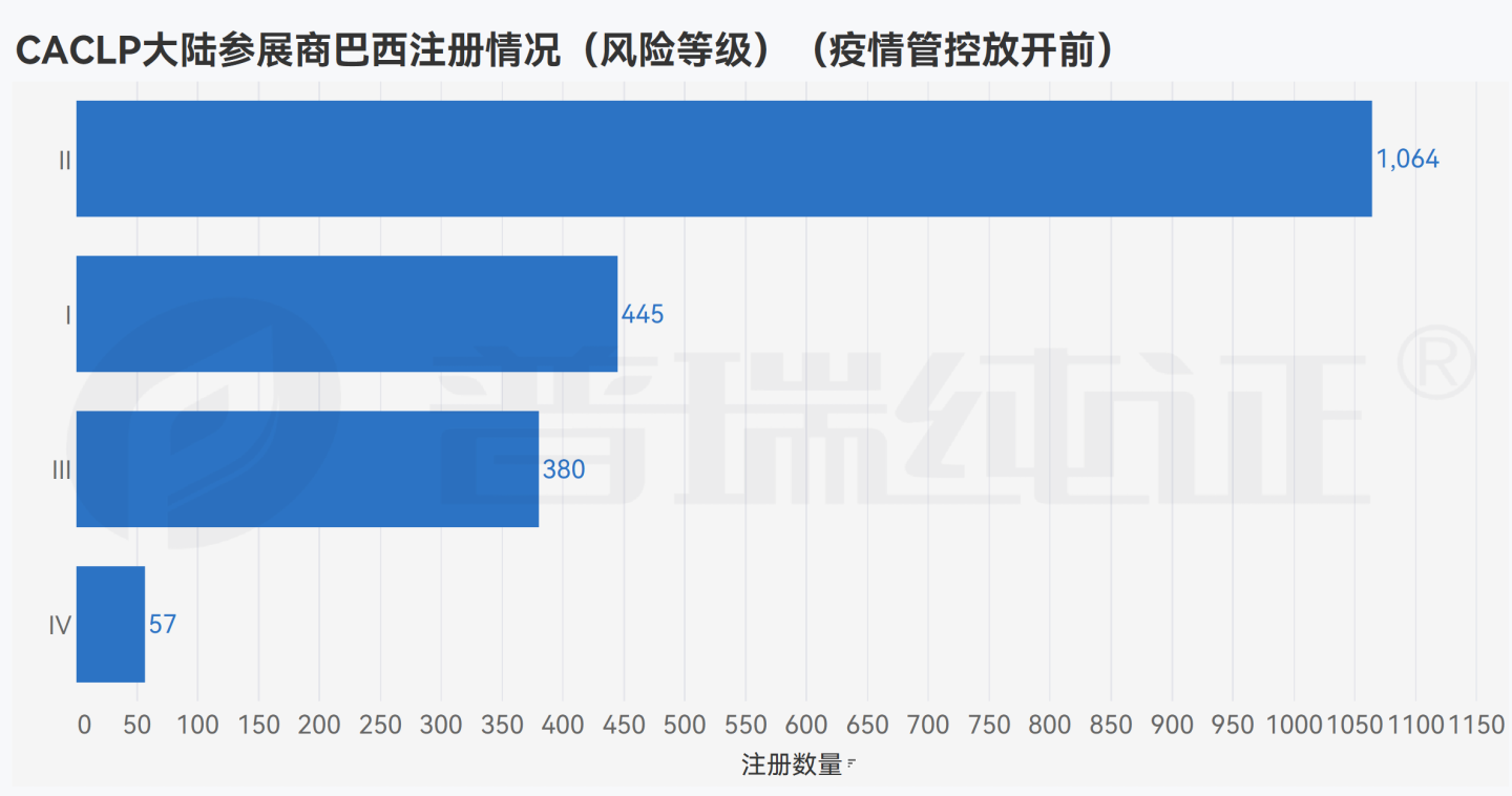 文章配图:数据观点 | 后疫情时代的CACLP参展商在海外做了哪些布局?