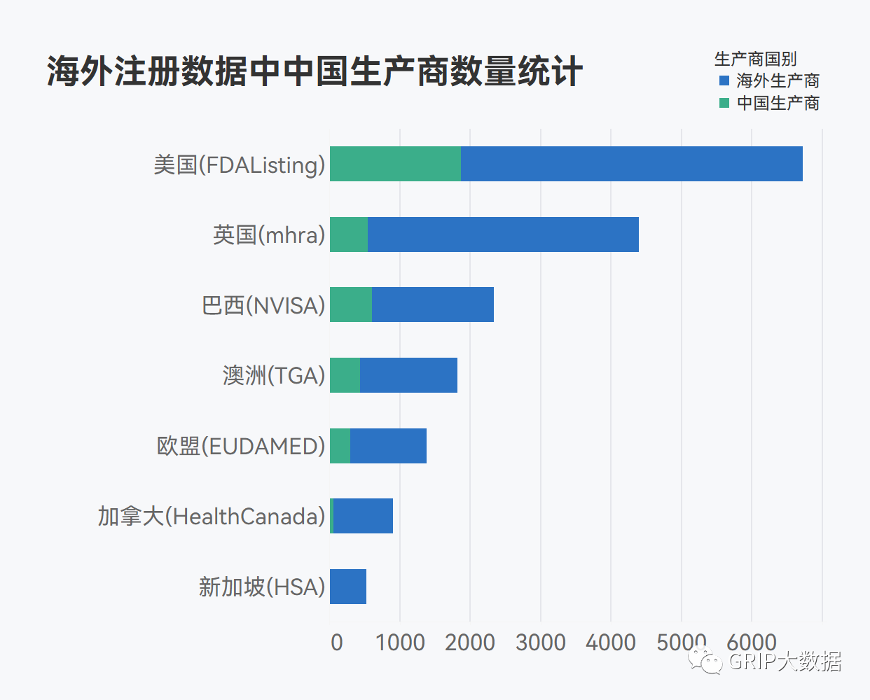 文章配图:2022年中国企业海外医械产品注册情况盘点