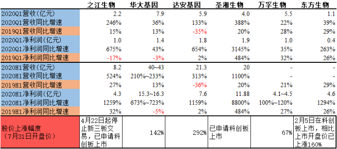文章配图:发财必读:家庭自检试剂,IVD超级发财蓝海!