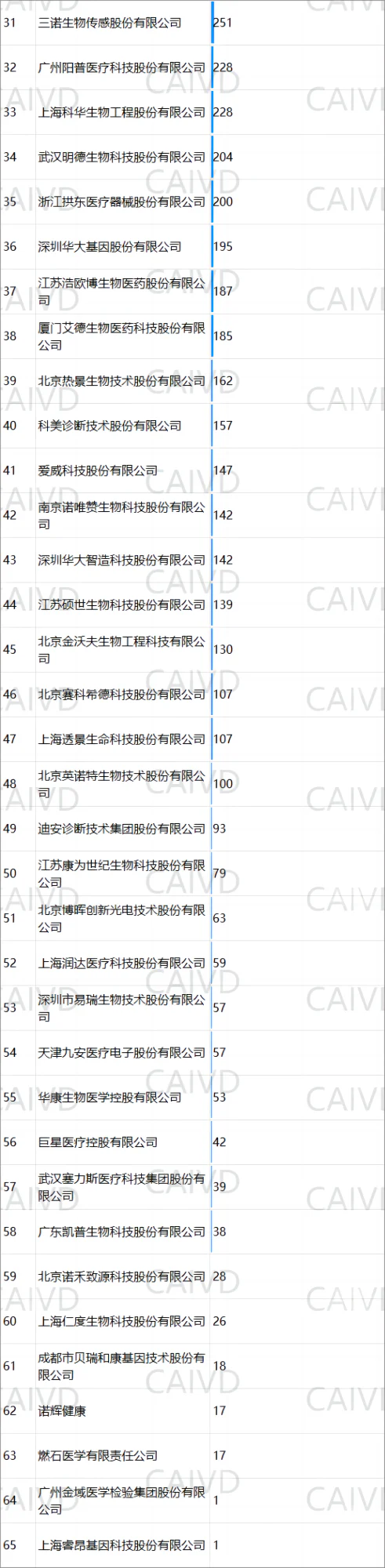 文章配图：宋海波：从IVD企业产品全球注册，看我国IVD企业的国际化进程！