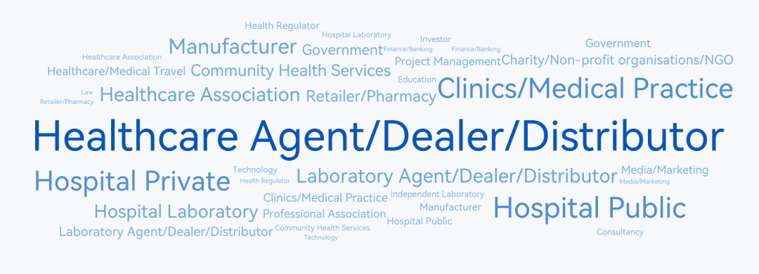 文章配图：展商花名册| Arab Health 2023，看了这388家中国展商的数据我发现了…