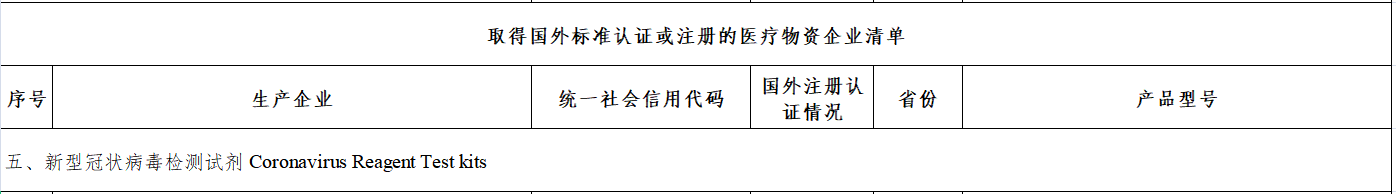 文章配图:发财必读:最全新冠国际准入清单