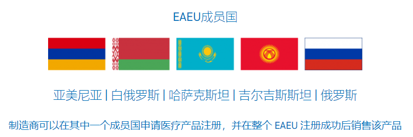 文章配图:EAEU渐行渐近,国内厂商该如何开展俄罗斯医械注册?