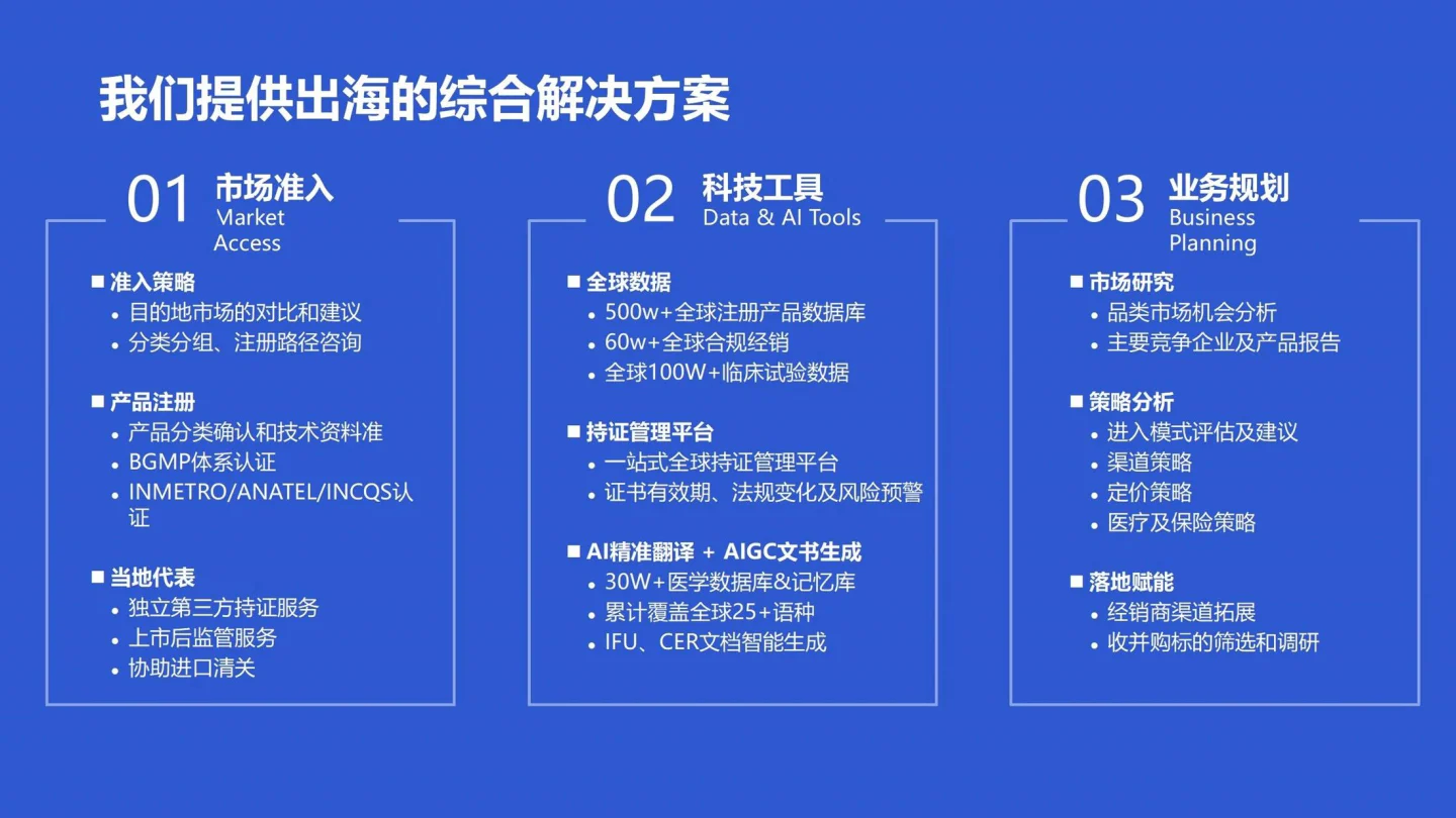 文章配图:十月丰收,硕果累累,一起数数,10月普瑞纯证全球医械准入证书~