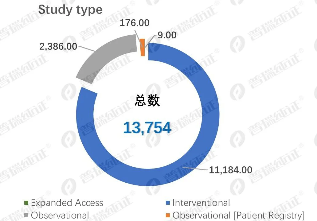 文章配图：【普瑞数据研究】针对这项疾病，日本有秘术！
