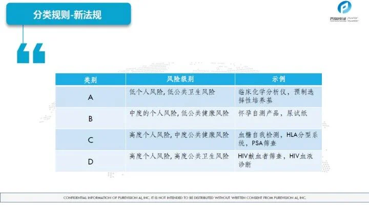 文章配图：胡心洁：医疗器械注册转化之监管之路（下）