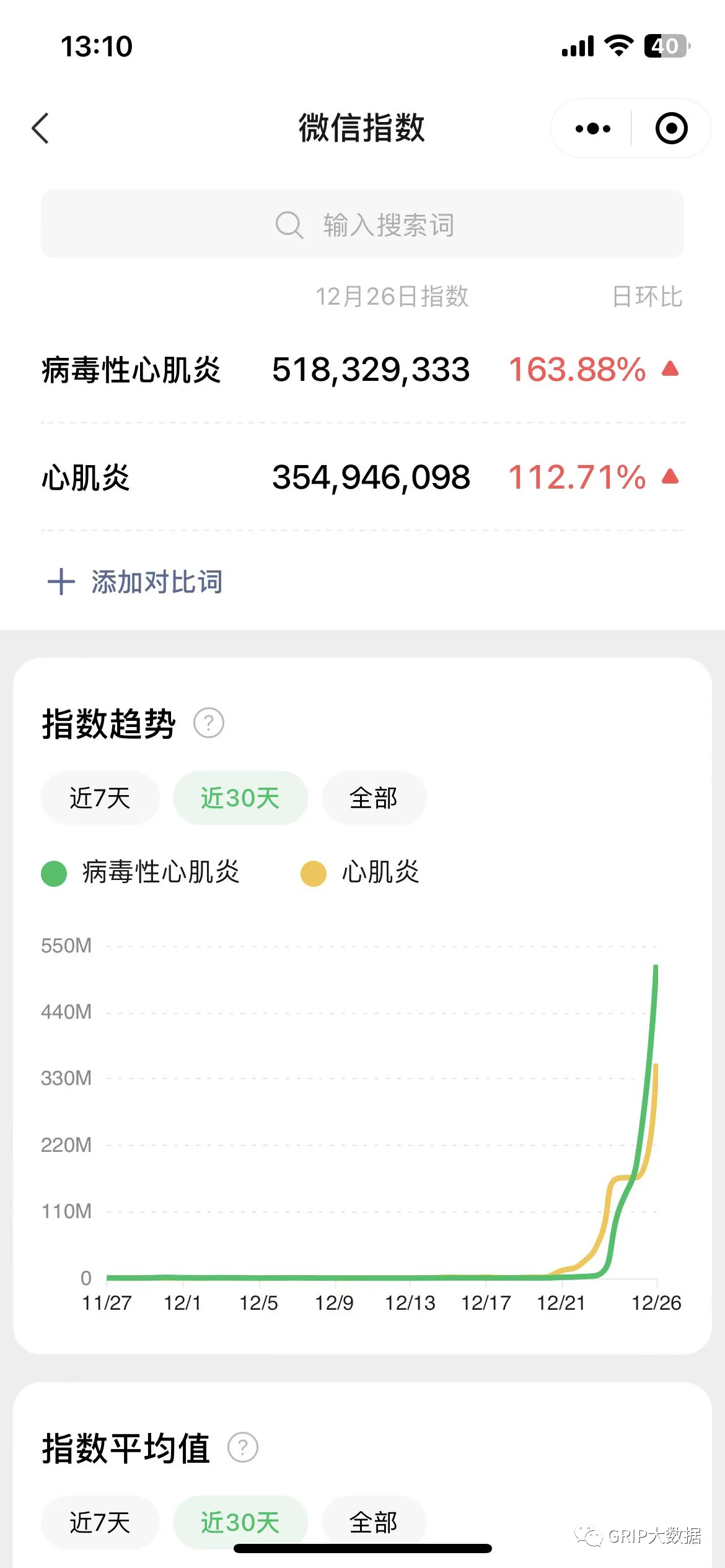 文章配图：阳康后，小心这种病
