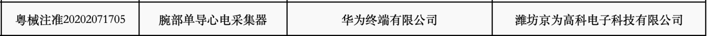 文章配图:万物互联+医疗检测?华为进军血糖检测领域!