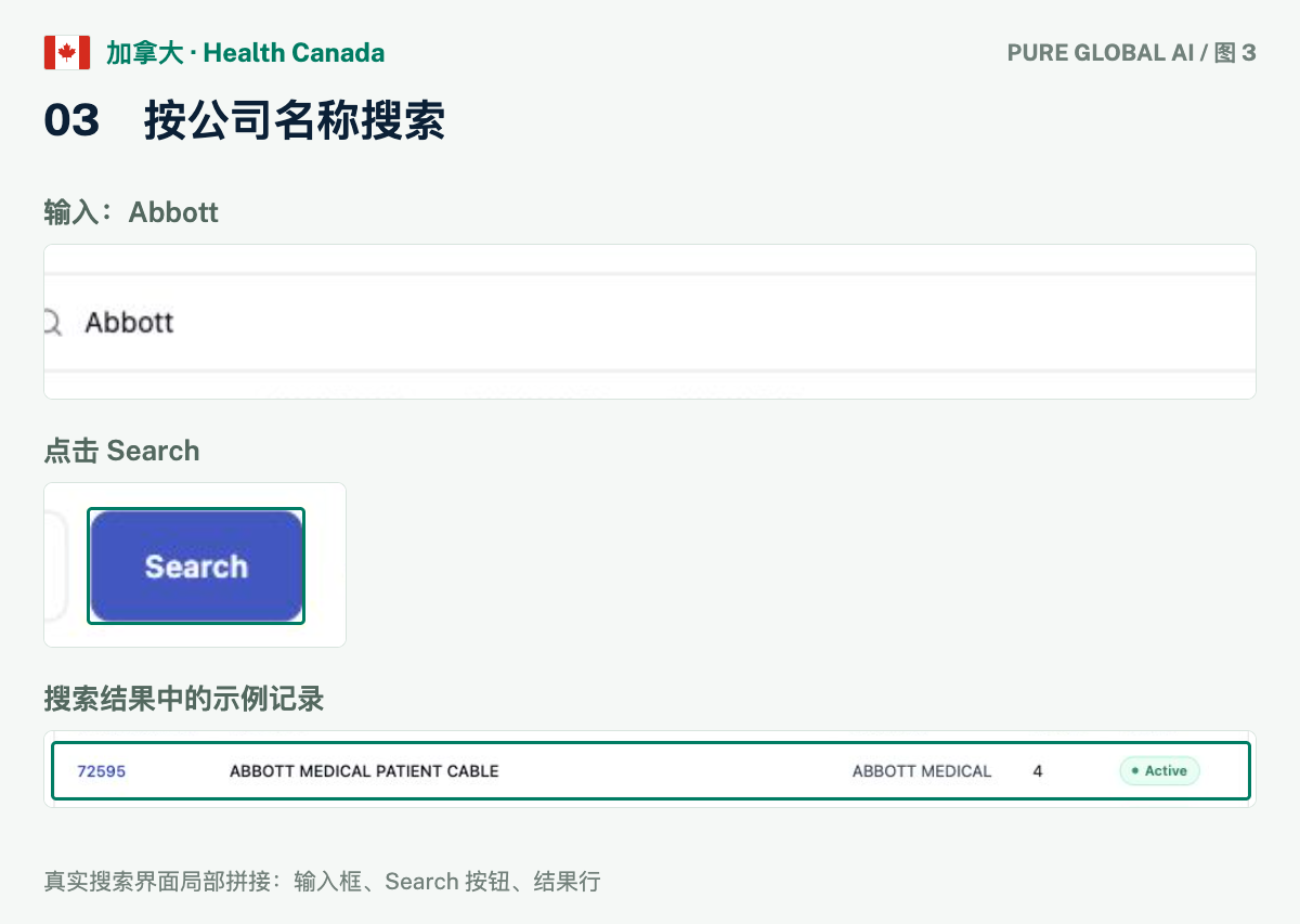 文章配图:PURE GLOBAL AI · 免费数据库查询指南(加拿大篇)