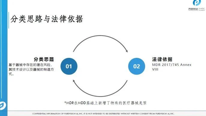 文章配图:胡心洁:医疗器械注册转化之监管之路(上)