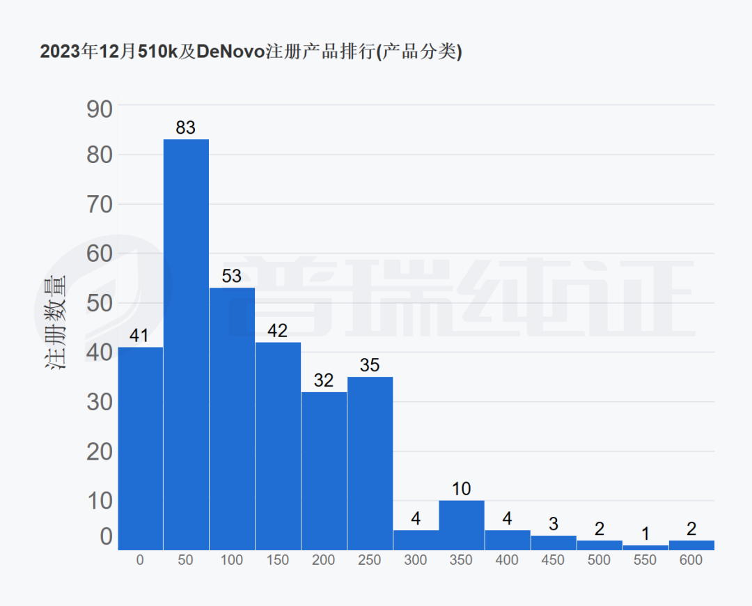 文章配图:GRIP大数据月报:12月FDA 510k与DeNovo产品盘点