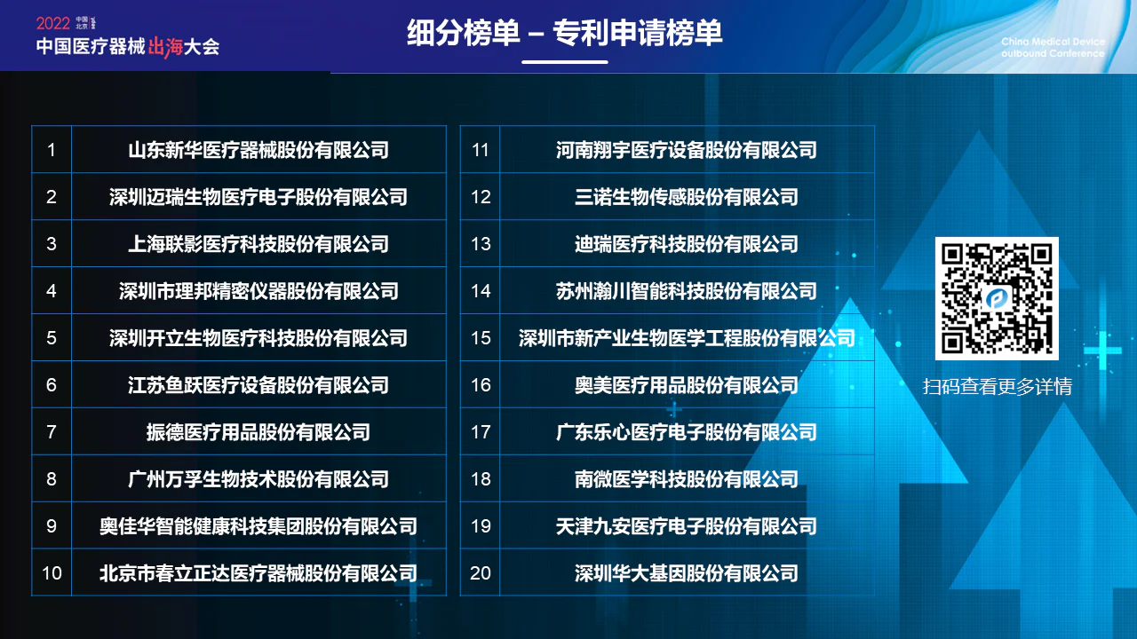 文章配图：活动专题 | 数智化赋能医械出海，布局海外，持续领先！