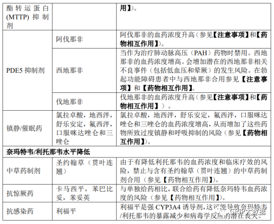 文章配图:看了Paxlovid的产品说明书后,我们发现适用人群并没有想象中大