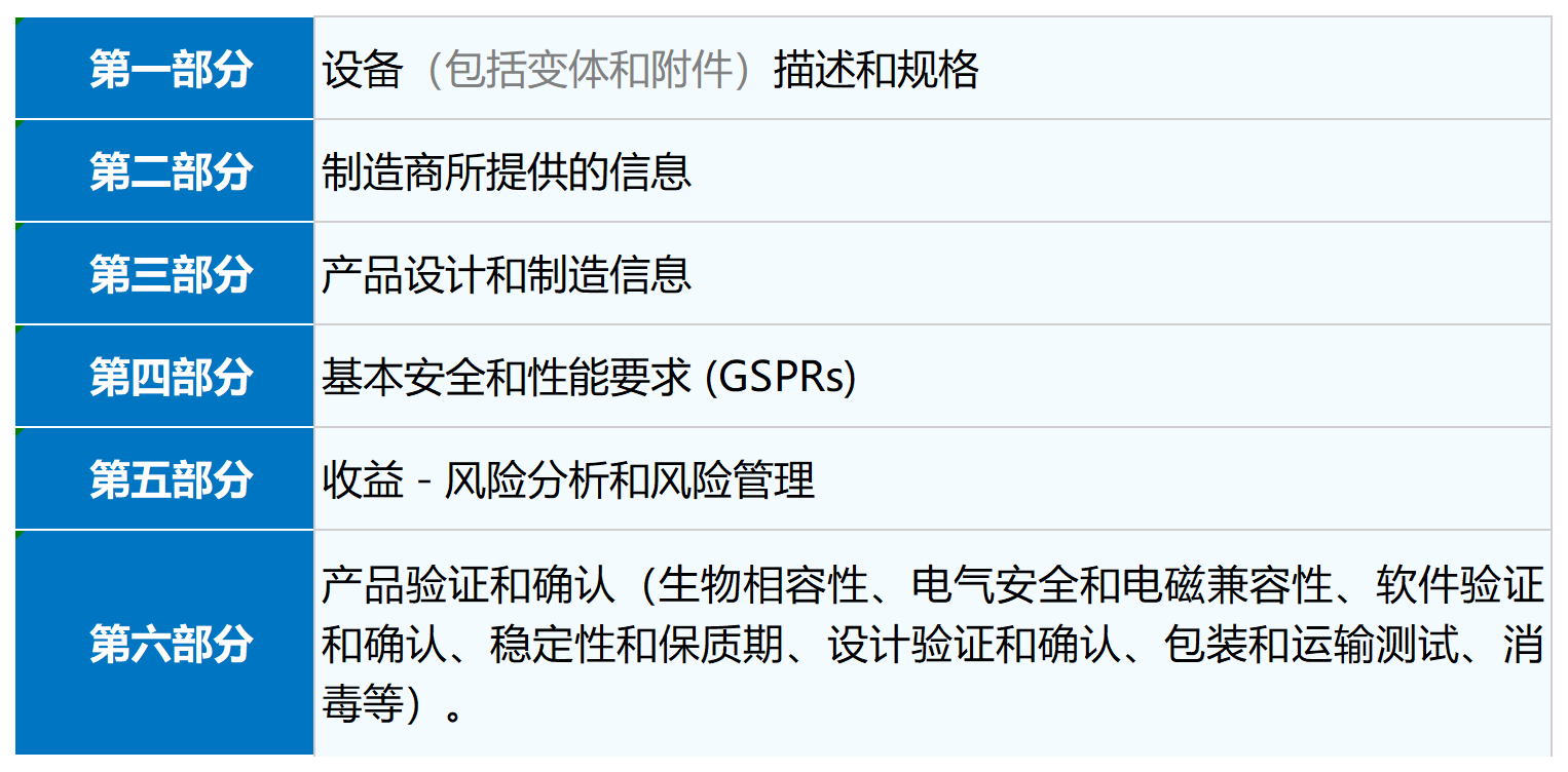 文章配图：CE认证 | 收藏！一次性血液灌流器注册常见问题大全！