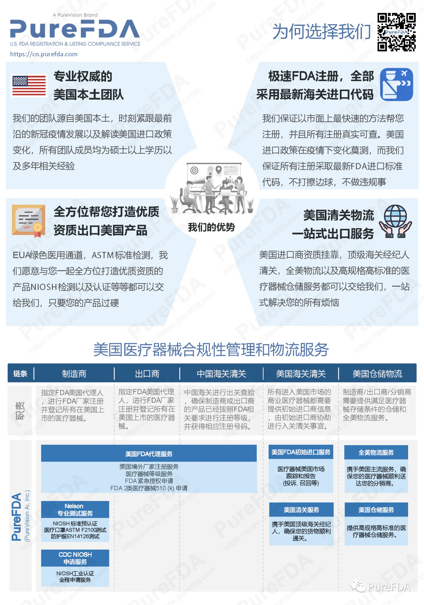文章配图:我有口罩要出口美国,该怎么做?