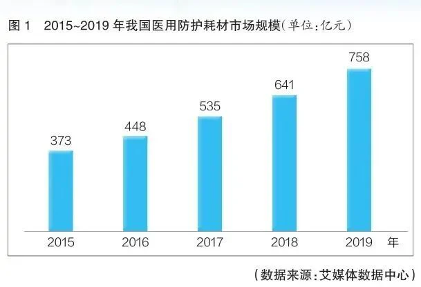 文章配图:受新冠肺炎疫情影响,医疗器械各细分领域将迎来新一轮变革