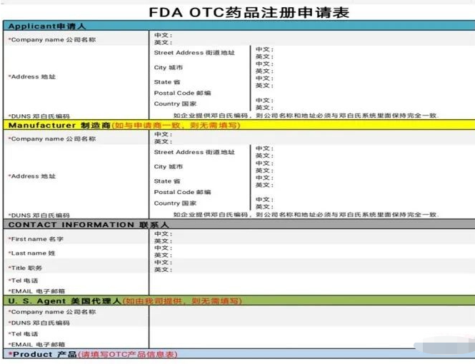文章配图:一文了解OTC产品在美上市的流程准备