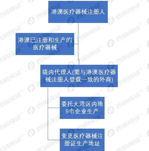 文章配图:又一重大利好政策!影像设备、植介入器械及耗材、体外诊断仪器和试剂等医疗器械迎来明确支持!