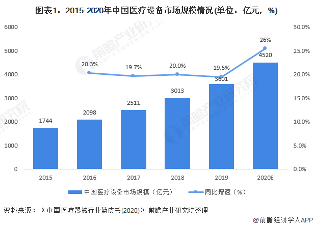 文章配图：2020年中国家用医疗设备行业市场前景分析 健康管理需求引爆家庭医疗设备
